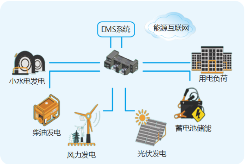 光储充一体化系统